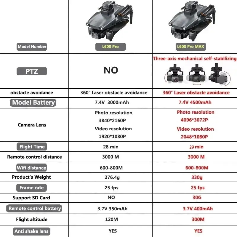 L600 PRO MAX GPS Drone Profess - Drone Rc App review and price